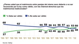 Gallup në çdo aspekt të jetës amerikane