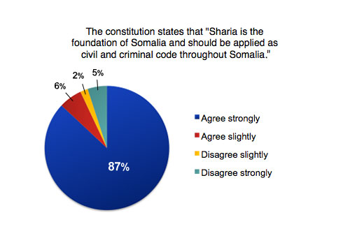 sharia law