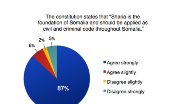 sharia law