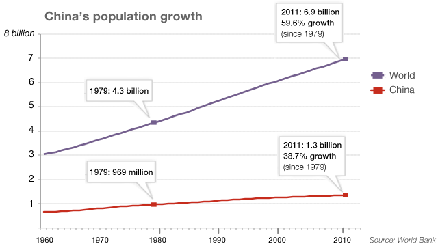 one child policy graph